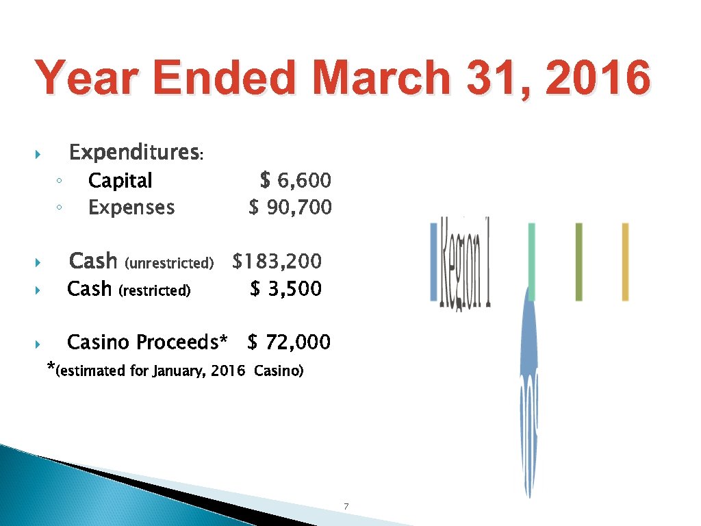 Year Ended March 31, 2016 ◦ ◦ Expenditures: $ 6, 600 Capital Expenses Cash