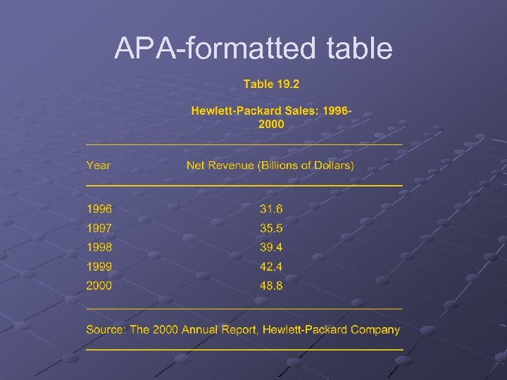 APA-formatted table 