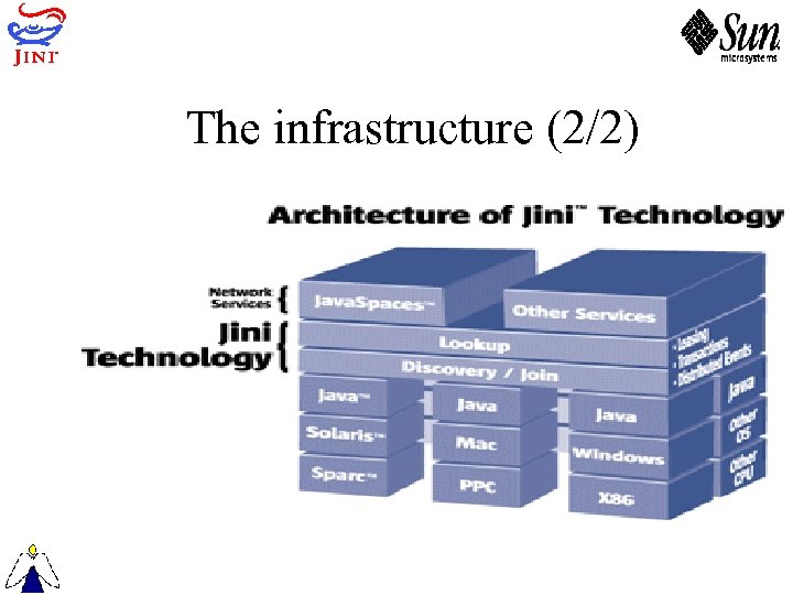 The infrastructure (2/2) 