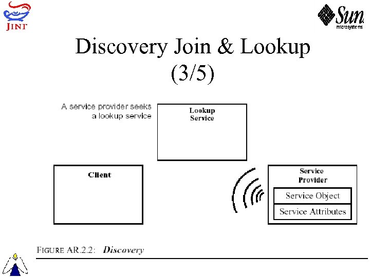 Discovery Join & Lookup (3/5) 
