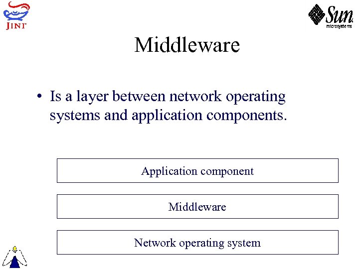 Middleware • Is a layer between network operating systems and application components. Application component