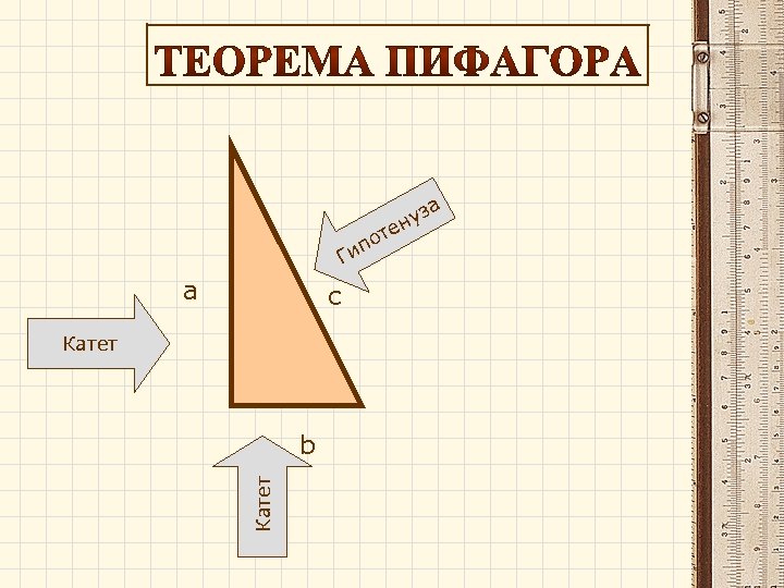 п за ну е от Ги а c Катет b 