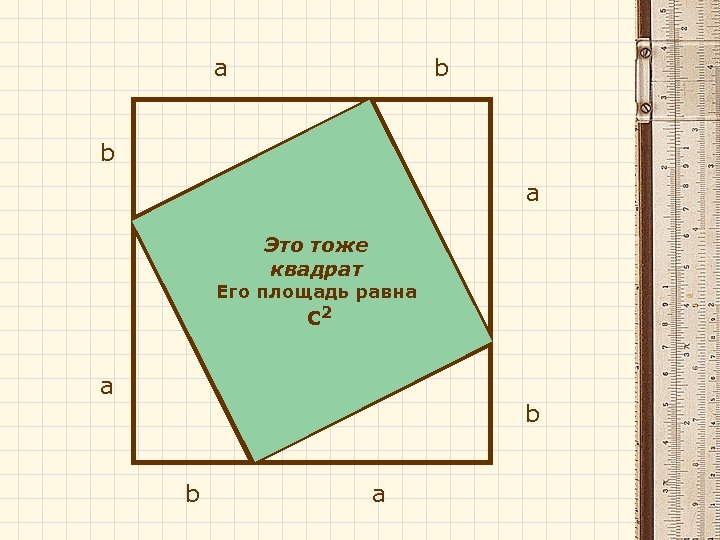 а b b c c а Это тоже квадрат Его площадь равна c c