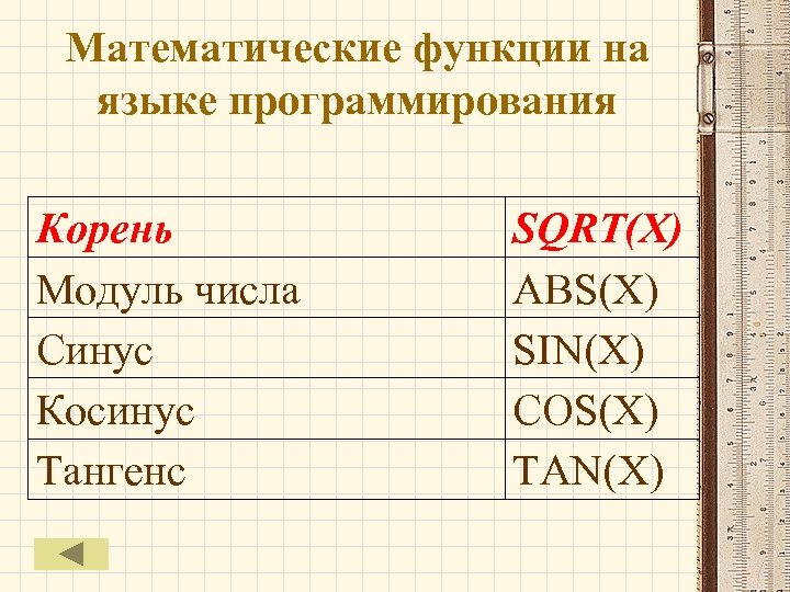 Математические функции на языке программирования Корень Модуль числа Синус Косинус Тангенс SQRТ(X) ABS(X) SIN(X)