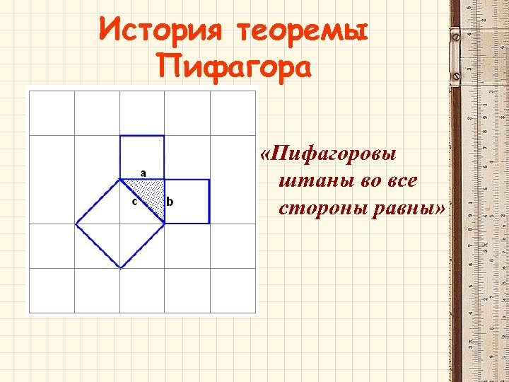 История теоремы Пифагора «Пифагоровы штаны во все стороны равны» 