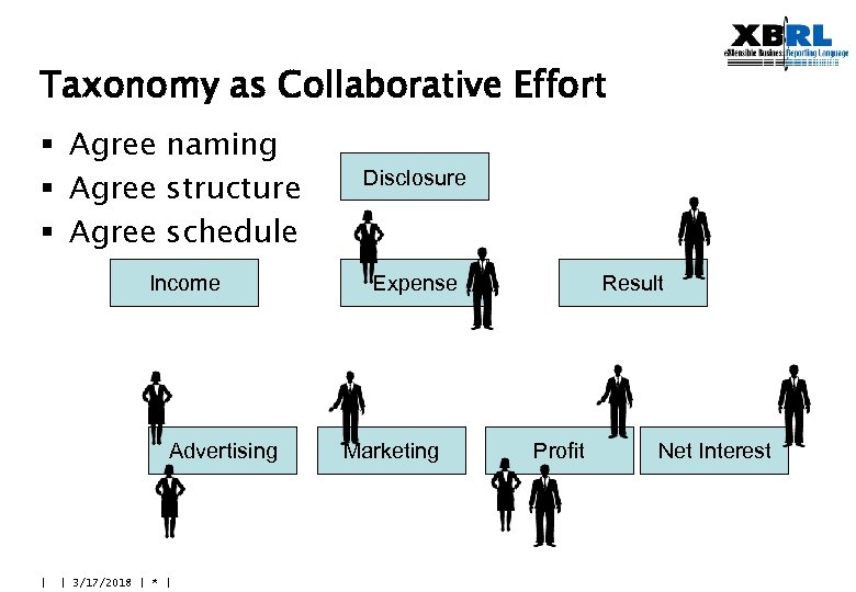 Taxonomy as Collaborative Effort § Agree naming § Agree structure § Agree schedule Income