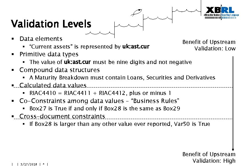 Validation Levels § Data elements § “Current assets” is represented by uk: ast. cur