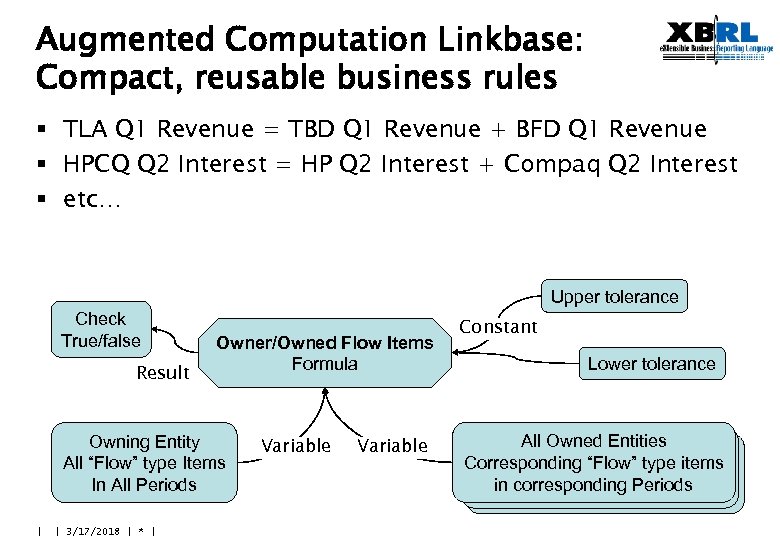 Augmented Computation Linkbase: Compact, reusable business rules § TLA Q 1 Revenue = TBD
