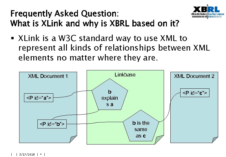 Frequently Asked Question: What is XLink and why is XBRL based on it? §