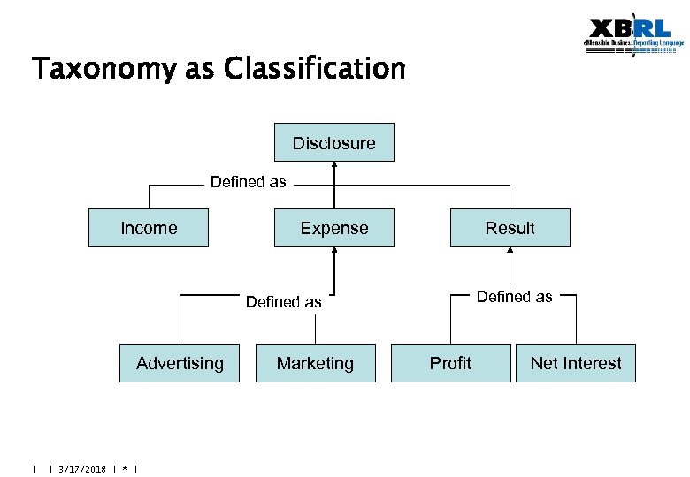 Taxonomy as Classification Disclosure Defined as Income Expense Result Defined as Advertising | |