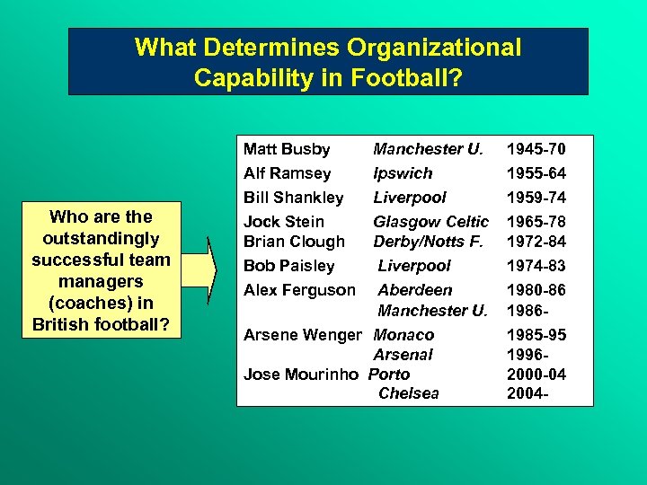 What Determines Organizational Capability in Football? Matt Busby Who are the outstandingly successful team