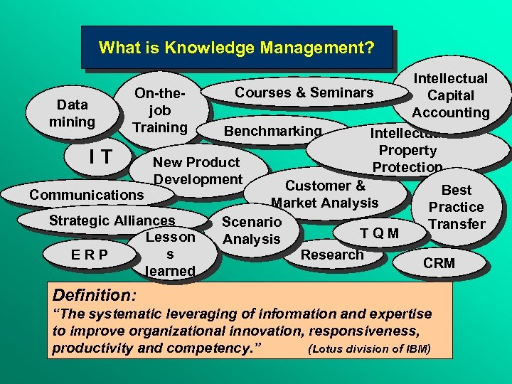 What is Knowledge Management? Intellectual Courses & Seminars On-the. Capital Data job Accounting mining
