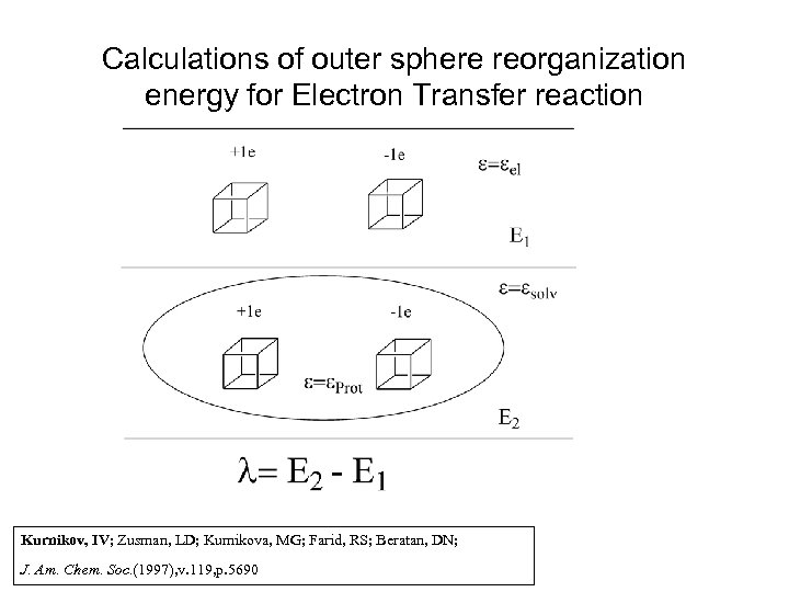 Calculations of outer sphere reorganization energy for Electron Transfer reaction Kurnikov, IV; Zusman, LD;