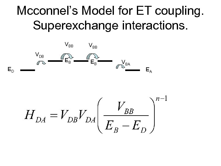 Mcconnel’s Model for ET coupling. Superexchange interactions. VBB VDB ED VBB EB EB VBA