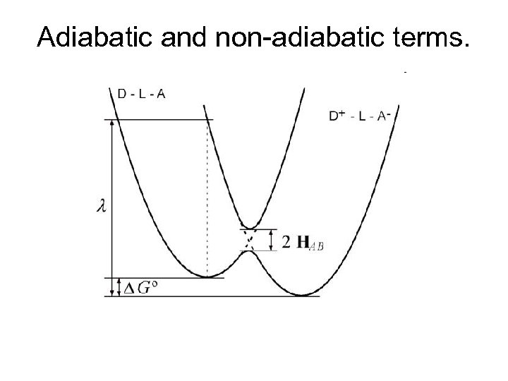 Adiabatic and non-adiabatic terms. 