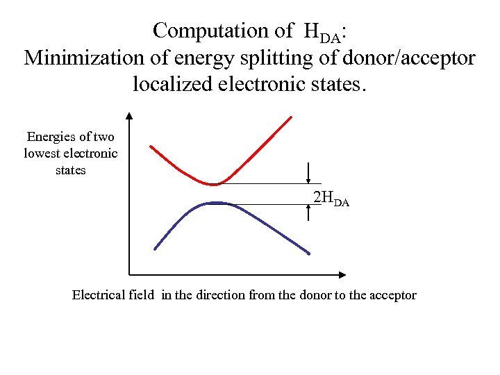 Computation of HDA: Minimization of energy splitting of donor/acceptor localized electronic states. Energies of