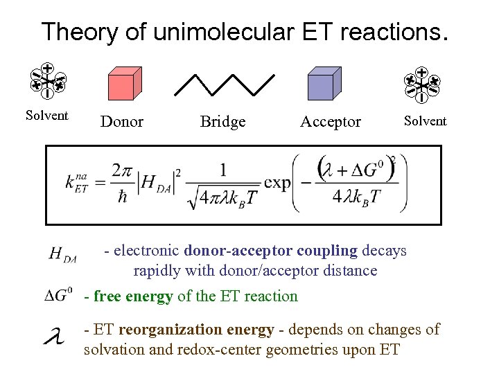 Theory of unimolecular ET reactions. Solvent Donor Bridge Acceptor Solvent - electronic donor-acceptor coupling