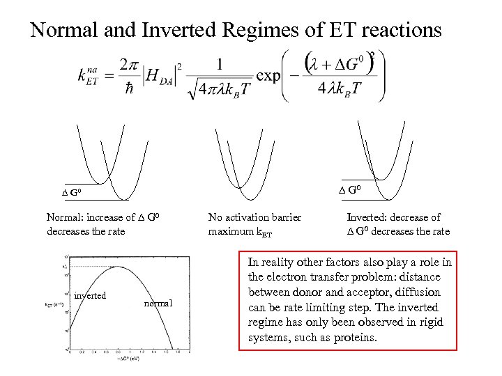 Normal and Inverted Regimes of ET reactions G 0 Normal: increase of G 0