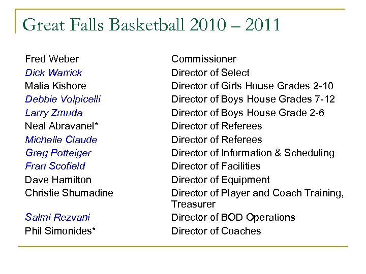 Great Falls Basketball 2010 – 2011 Fred Weber Dick Warrick Malia Kishore Debbie Volpicelli