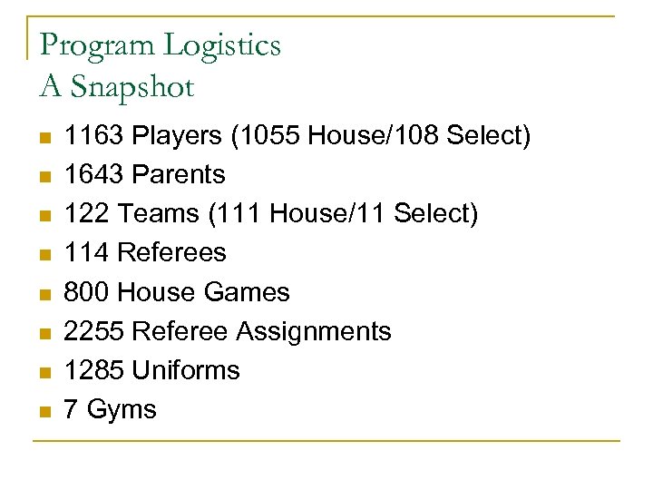 Program Logistics A Snapshot n n n n 1163 Players (1055 House/108 Select) 1643
