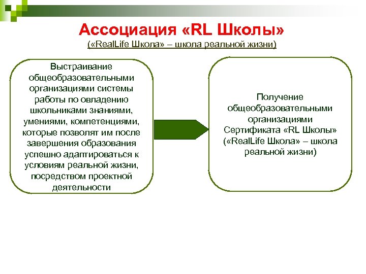 Реализация задач. Реальные задачи для школы.