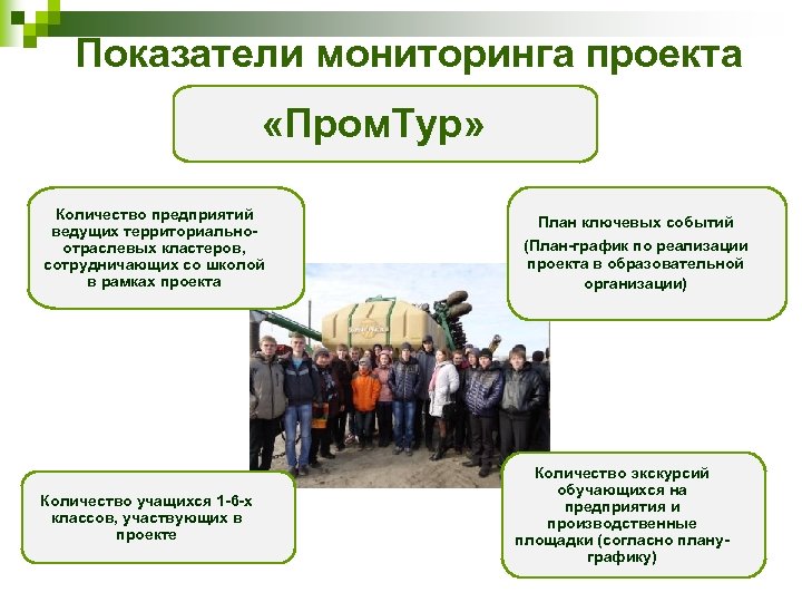 Показатели мониторинга проекта «Пром. Тур» Количество предприятий ведущих территориальноотраслевых кластеров, сотрудничающих со школой в