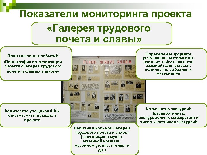 Показатели мониторинга проекта «Галерея трудового почета и славы» Определение формата размещения материалов; наличие кейсов