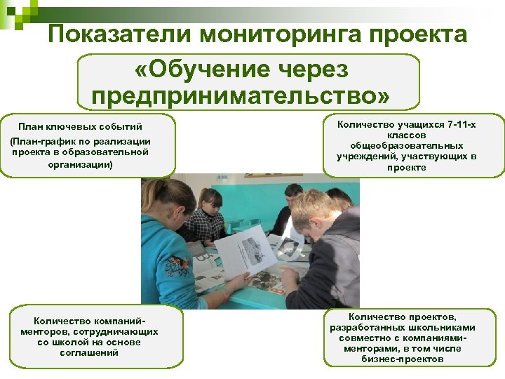 Показатели мониторинга проекта «Обучение через предпринимательство» План ключевых событий (План-график по реализации проекта в