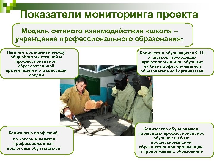 Показатели мониторинга проекта Модель сетевого взаимодействия «школа – учреждение профессионального образования» Наличие соглашения между