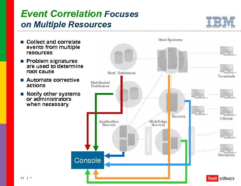 Event Correlation Focuses on Multiple Resources n n Host Systems Collect and correlate events