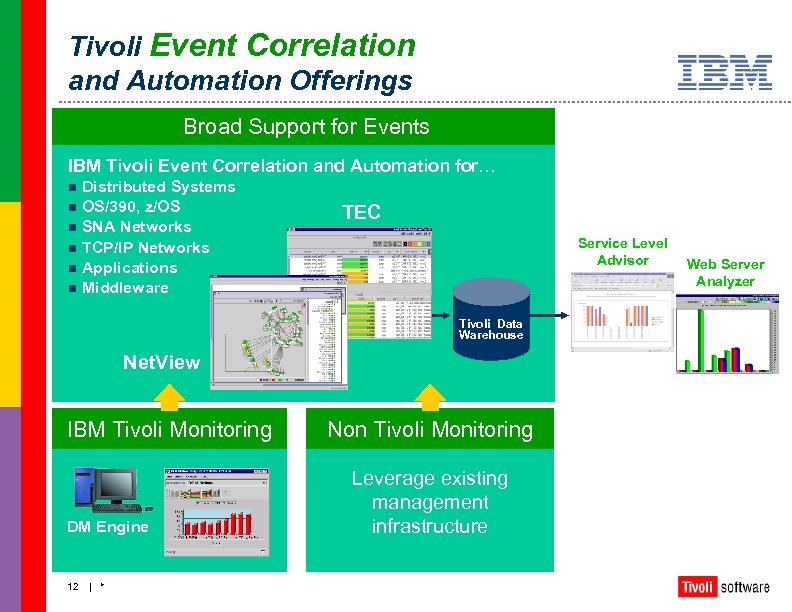 Tivoli Event Correlation and Automation Offerings Broad Support for Events IBM Tivoli Event Correlation