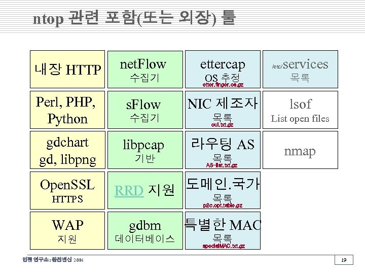 ntop 관련 포함(또는 외장) 툴 내장 HTTP net. Flow 수집기 ettercap 목록 NIC 제조자