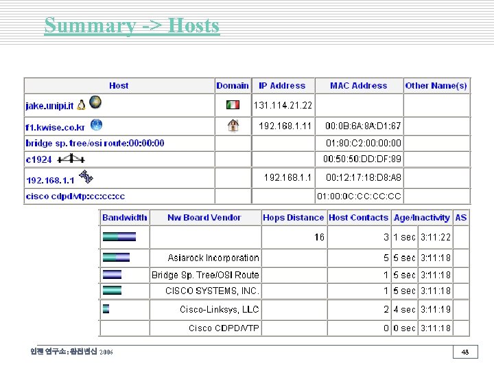 Summary -> Hosts 인젠 연구소: 완전변신 2006 48 