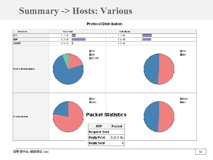 Summary -> Hosts: Various 인젠 연구소: 완전변신 2006 52 
