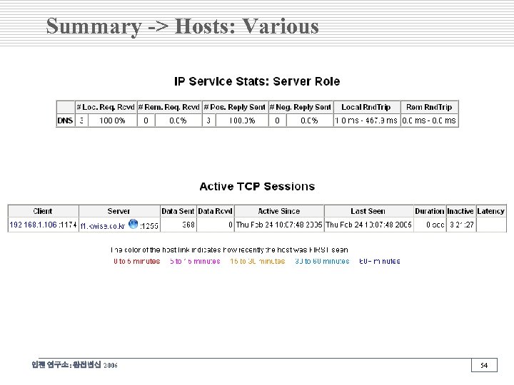 Summary -> Hosts: Various 인젠 연구소: 완전변신 2006 54 