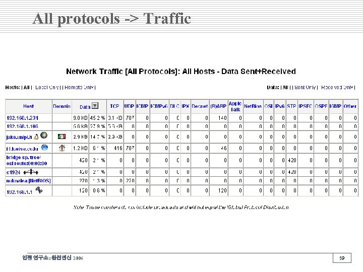 All protocols -> Traffic 인젠 연구소: 완전변신 2006 59 