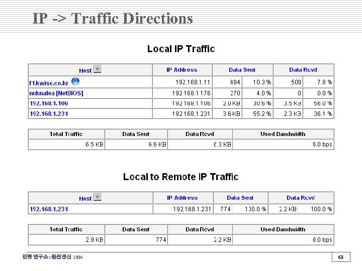 IP -> Traffic Directions 인젠 연구소: 완전변신 2006 68 