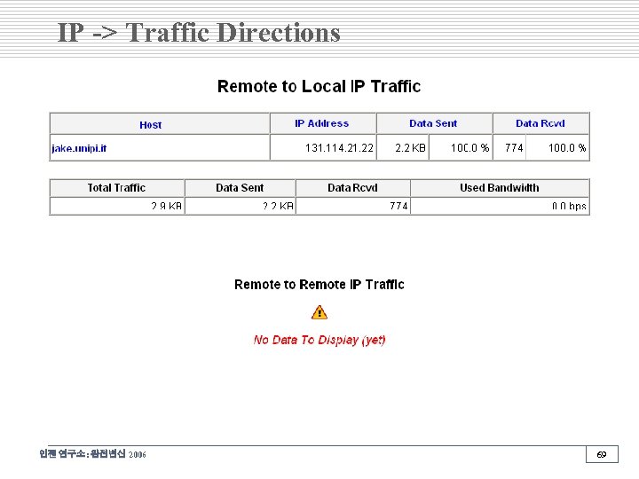 IP -> Traffic Directions 인젠 연구소: 완전변신 2006 69 