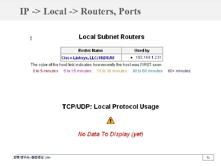 IP -> Local -> Routers, Ports 인젠 연구소: 완전변신 2006 71 