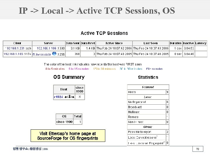 IP -> Local -> Active TCP Sessions, OS Visit Ettercap's home page at Source.