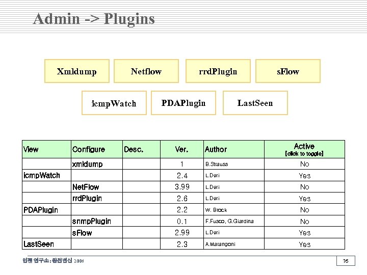 Admin -> Plugins Xmldump Netflow icmp. Watch View Configure Desc. 　 xmldump icmp. Watch