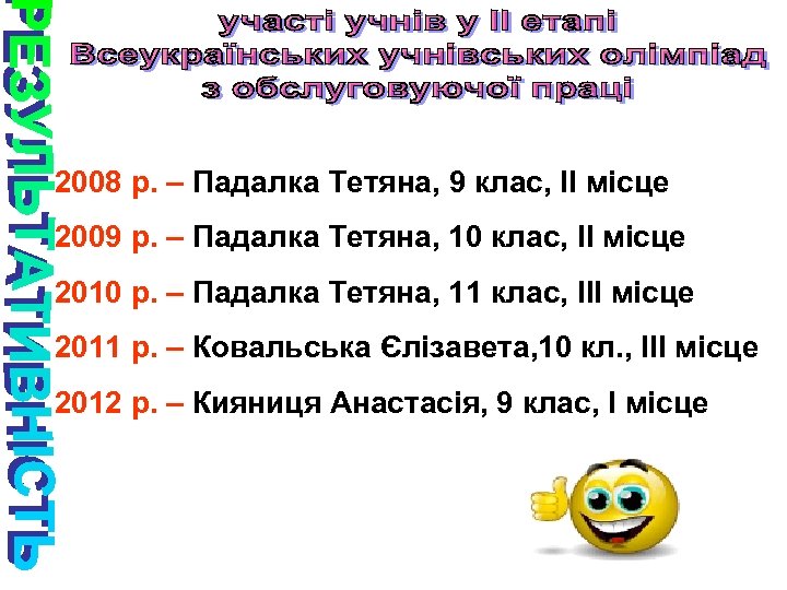 2008 р. – Падалка Тетяна, 9 клас, ІІ місце 2009 р. – Падалка Тетяна,