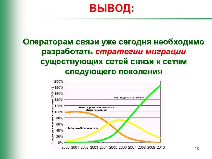 Следующий связи. Стратегии миграции. Проблемы построения сетей. Оператор связи вывод. Проблемы перехода к сети нового поколения.