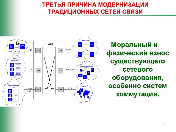 Следующий связи. Физические проблемы построения сетей. Традиционные сети. Проблемы построения сетей. Построение мультисервисных сетей связи с коммутацией пакетов.