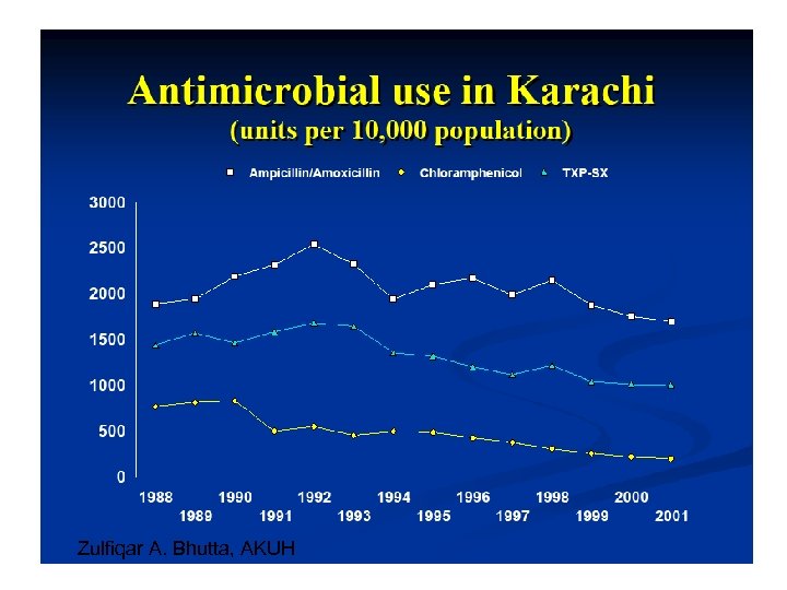 Zulfiqar A. Bhutta, AKUH 