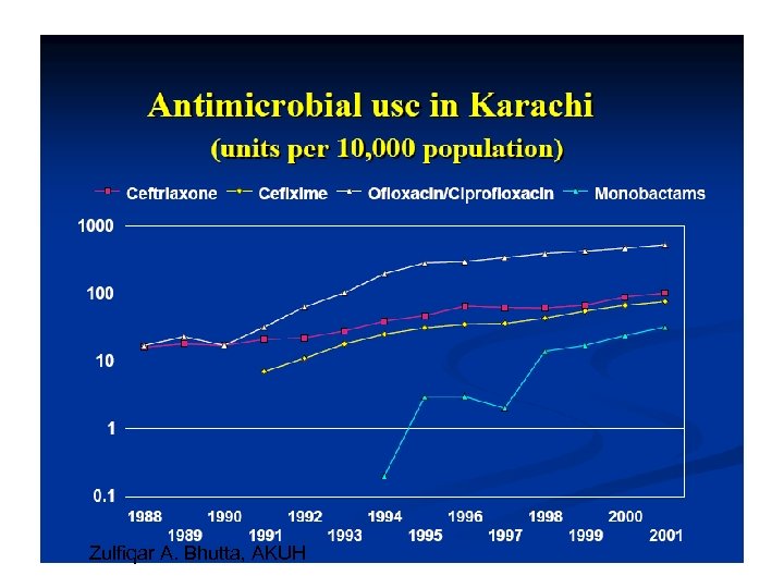 Zulfiqar A. Bhutta, AKUH 