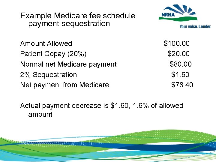 Example Medicare fee schedule payment sequestration Amount Allowed Patient Copay (20%) Normal net Medicare