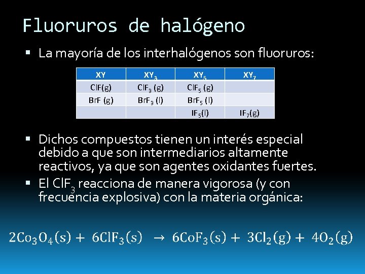 Fluoruros de halógeno La mayoría de los interhalógenos son fluoruros: XY Cl. F(g) Br.