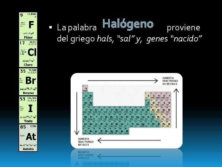 Halógeno La palabra proviene del griego hals, “sal” y, genes “nacido” 