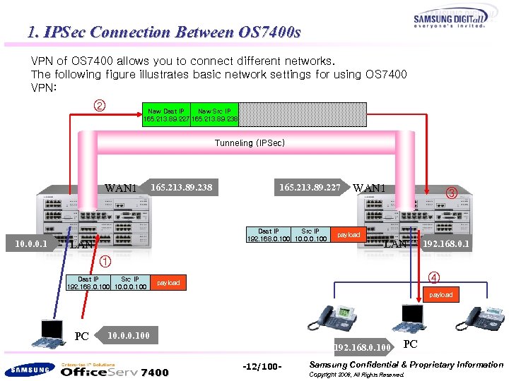 1. IPSec Connection Between OS 7400 s VPN of OS 7400 allows you to